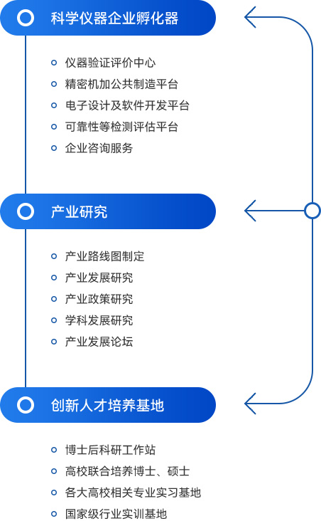 广东省麦思科学仪器