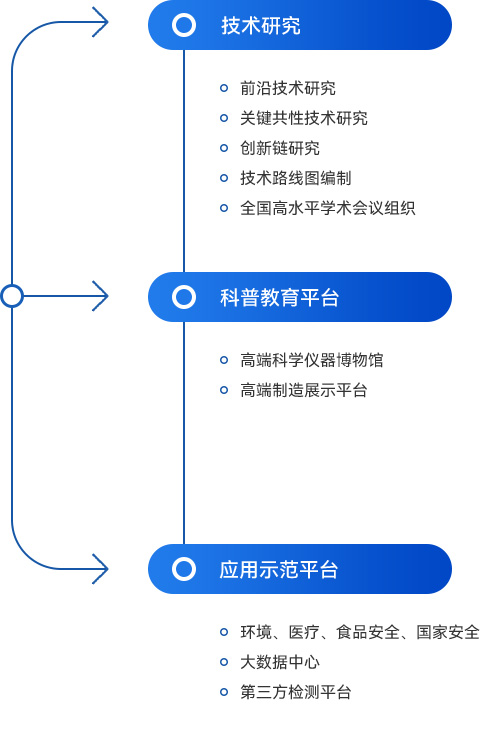 广东省麦思科学仪器