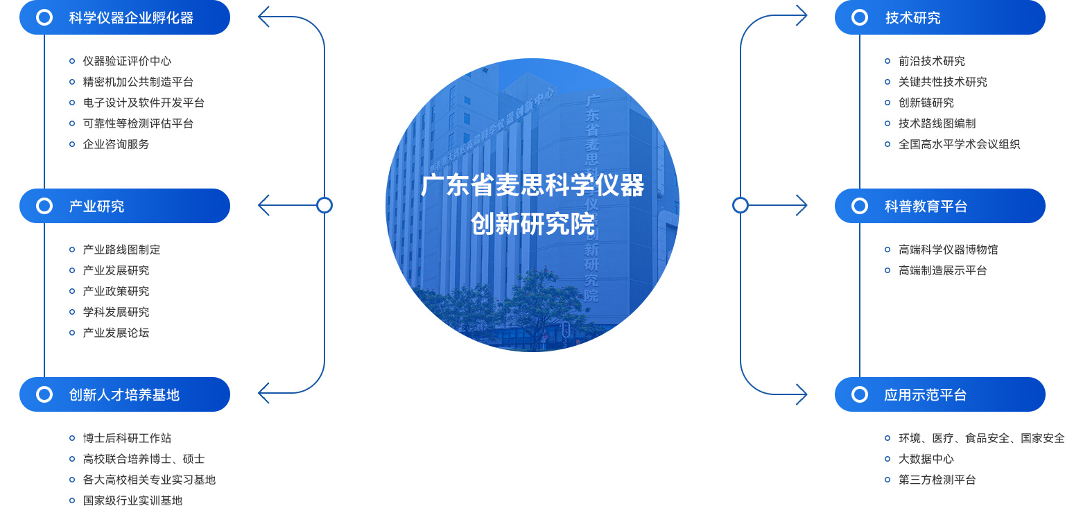 广东省麦思科学仪器